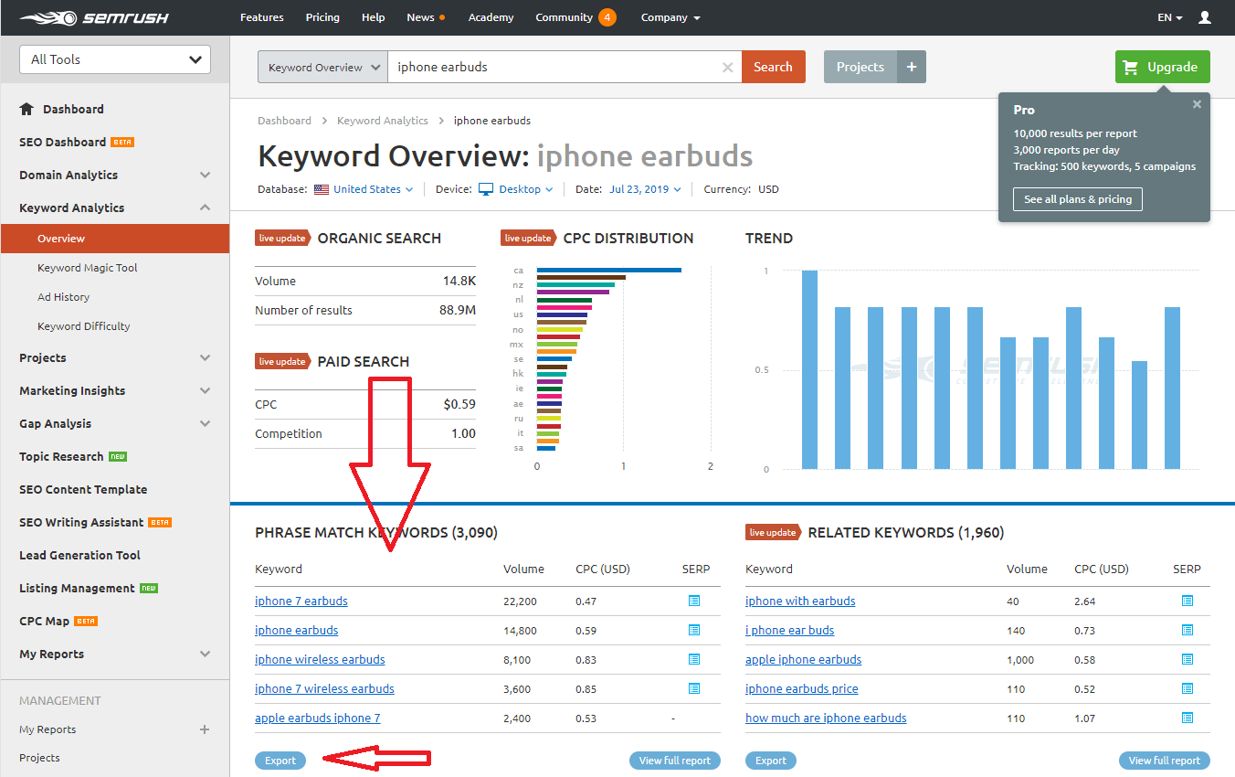 How to find keywords for product SEO